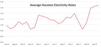 lowest electricity rates houston